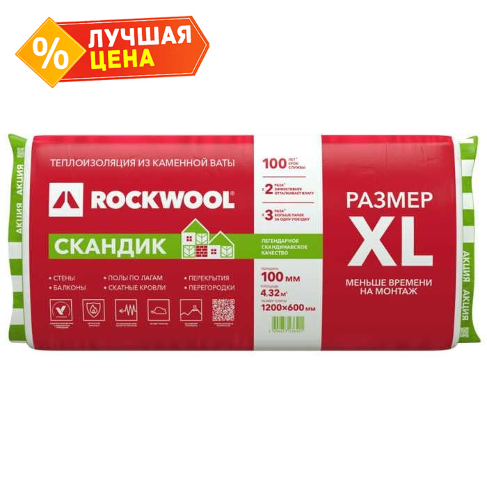 плита rockwool лайт баттс скандик